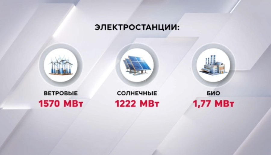 Зеленая энергетика Казахстана показывает рост