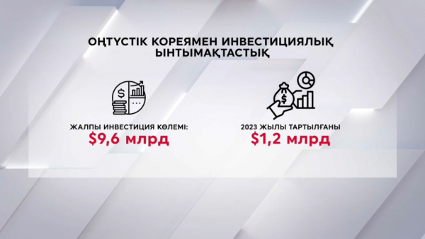 Оңтүстік Корея Қазақстанға инвестиция құюдан 5-ші орында тұр
