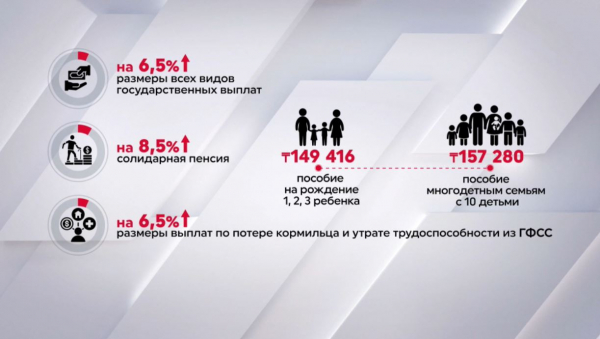 В Казахстане выросли размеры пенсий и пособий