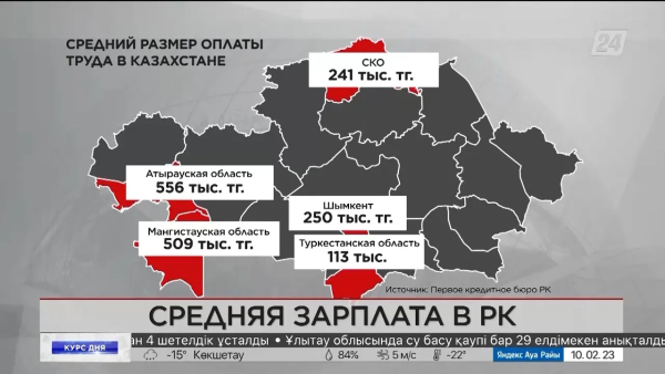 Средняя зарплата в РК. Курс дня