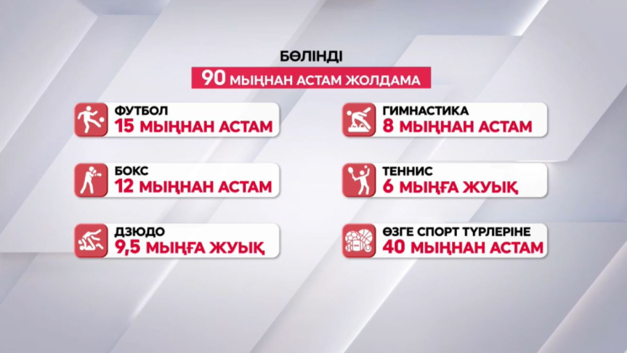 «Даму бала» бағдарламасы аясында 90 мыңнан астам жолдама бөлінді