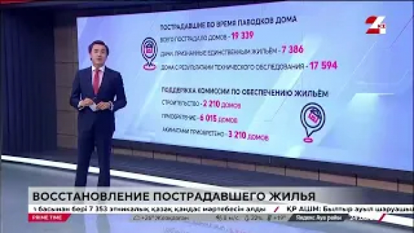 Больше 19 тысяч жилых домов пострадали во время паводков в РК