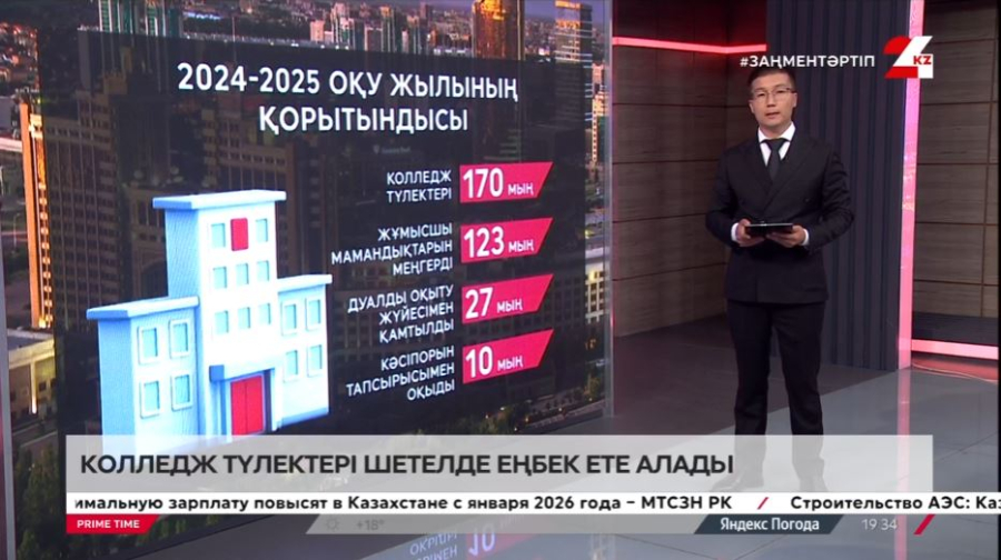 Колледждерге 150 мың грант бөлінді