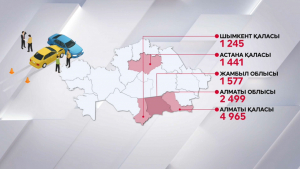 Елімізде жыл басынан бері 23 мың жол-көлік оқиғасы тіркелген