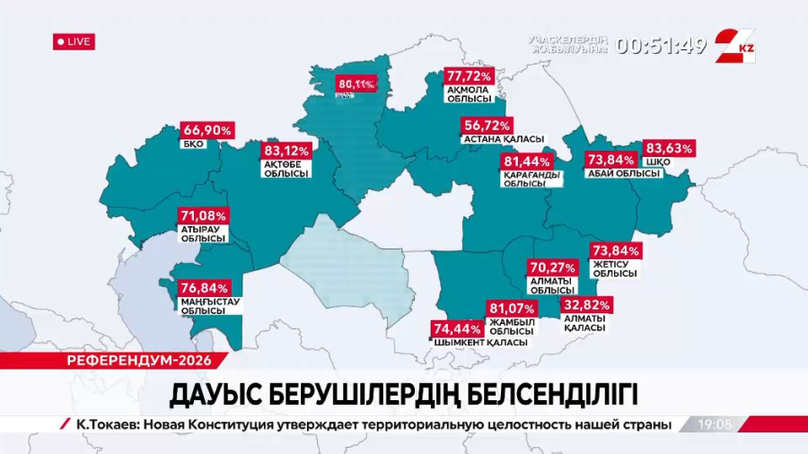 Дауыс берушілердің белсенділігі