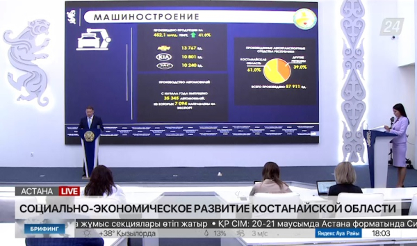 План развития костанайской области