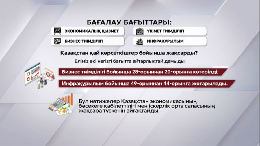 Әлемдік бәсекеге қабілеттілік: рейтинг талаптары