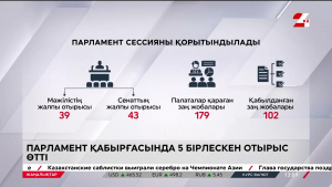 Парламент қабырғасында 5 бірлескен отырыс өтті