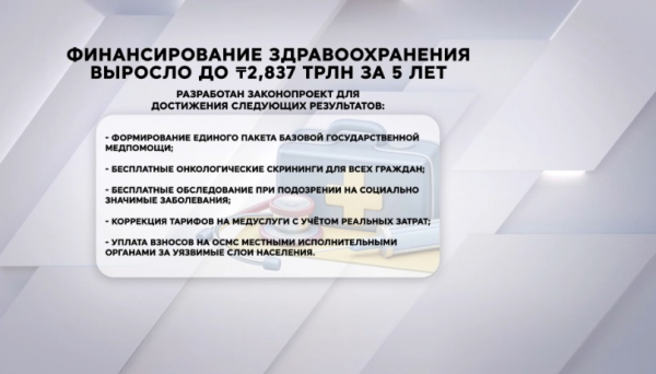 Объем финансирования сферы здравоохранения увеличили до ₸2,8 трлн