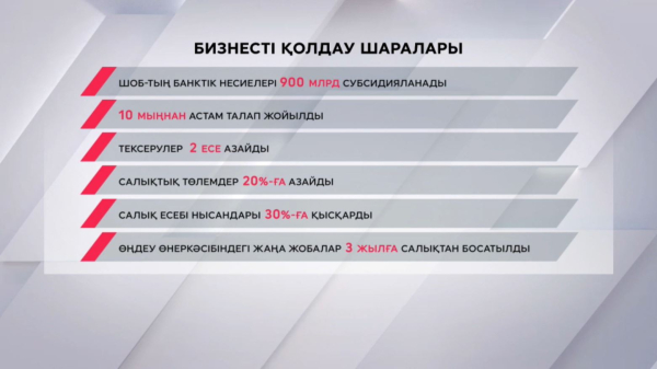Өңдеу өнеркәсібіндегі жаңа жобалар 3 жылға салықтан босатылды