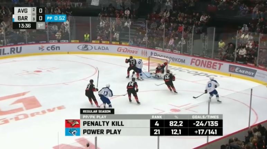 «Барыс» завершил год победой в Омске