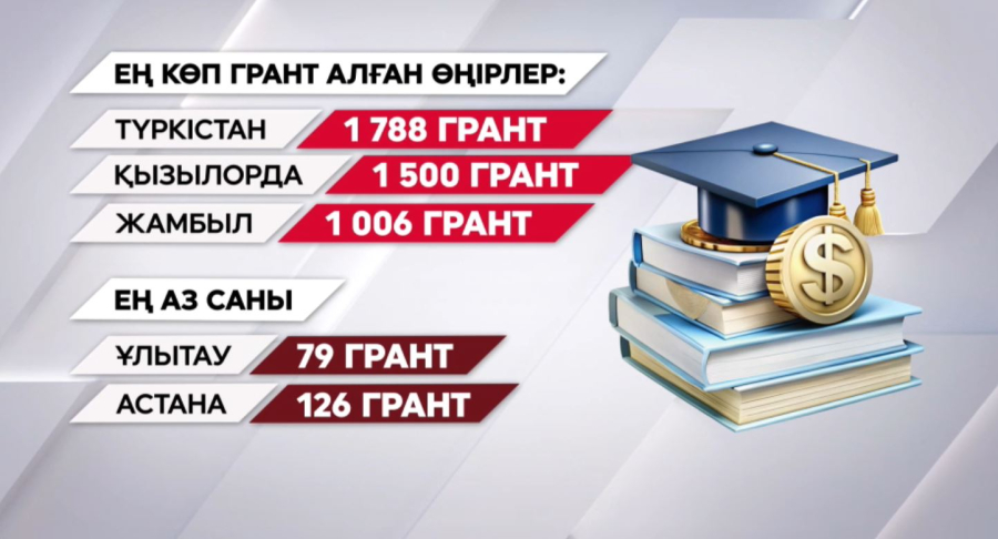 Түркістандықтар бизнеске бейім