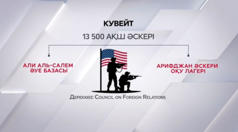 Таяу Шығыстағы АҚШ әскери базалары