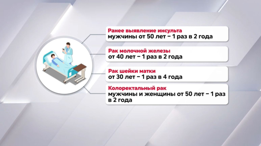 Новые виды медицинских скринингов будут проходить казахстанцы