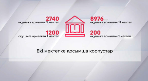 Елімізде жемқорлардан тәркіленген қаржыға 20 мектеп салынады