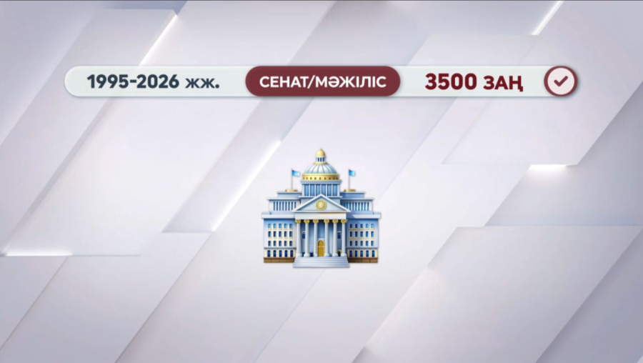 Қос палаталы Парламент тарихында 3500 заң қабылданды