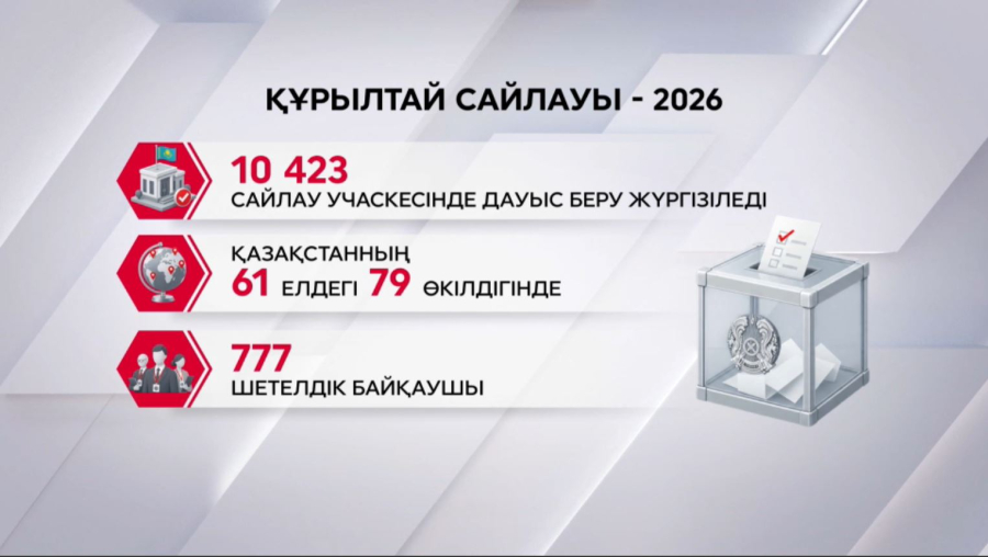 ОСК халықаралық байқаушыларды аккредиттеуді аяқтады
