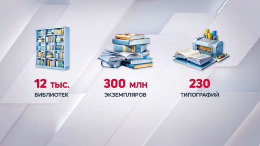 Больше 100 тысяч рукописей хранятся в публичных библиотеках Казахстана