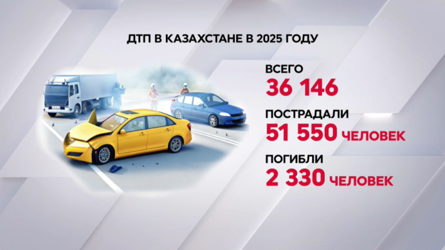 Свыше 36 тысяч ДТП произошло в 2025 году