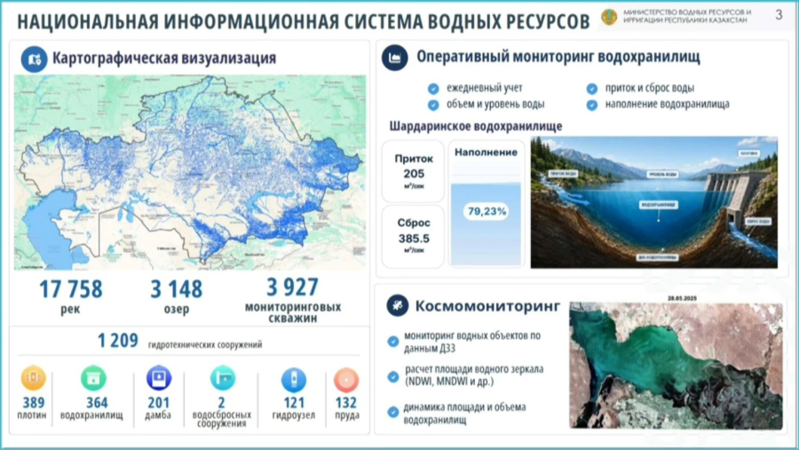 Олжас Бектенов су саласындағы жобалардың кешіктіріліп жатқанын сынға алды