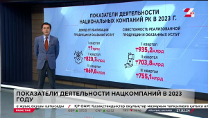 Сколько заработали нацкомпании в 2023 году