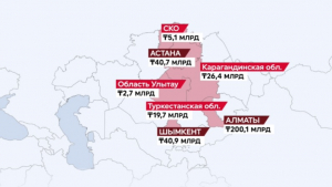 Казахстанцы задолжали банкам около 500 млрд тенге