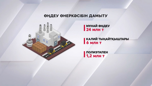 Өңдеу өнеркәсібін дамыту