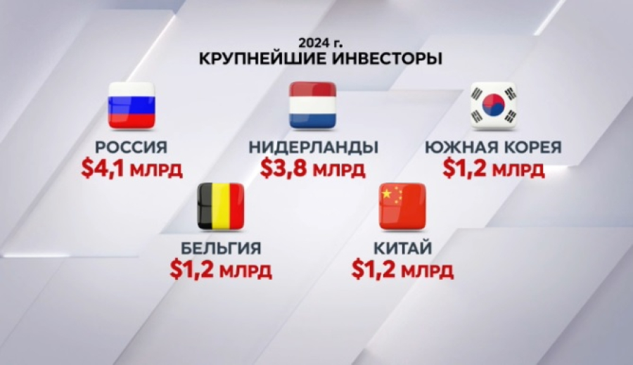 Основные страны-инвесторы Казахстана