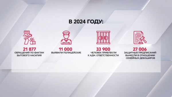 21 877 фактов семейного насилия зарегистрировали с начала года