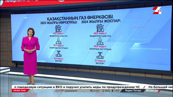Қазақстанның газ өнеркәсібі. Графика