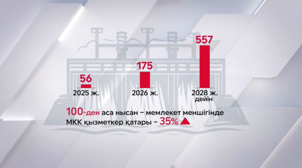 Инфрақұрылымға жіті көңіл бөлініп жатыр