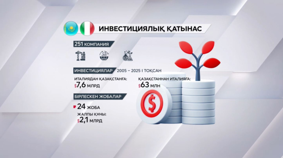 Елде итальяндық 251 компания бар