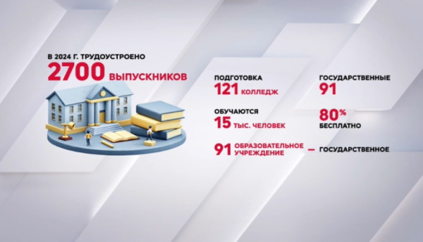 3,5 тысячи казахстанцев выпустились из аграрных колледжей