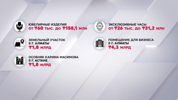 Возвращённые активы: драгоценности и недвижимость выставлены на торги