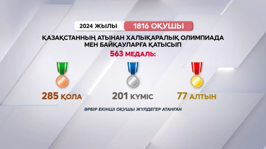 2024 жылы халықаралық жарысқа қатысқан әр екінші оқушы жүлдегер атанды