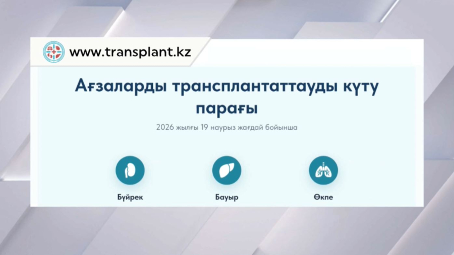 Елімізде 4506 адам трансплантацияны күту парағында тұр