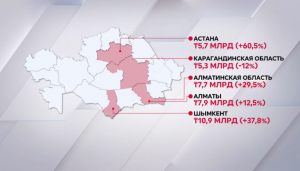 Одежду на ₸64,6 млрд произвели в Казахстане за 10 месяцев