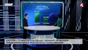 Exit poll от Института общественной политики: предварительные результаты голосования