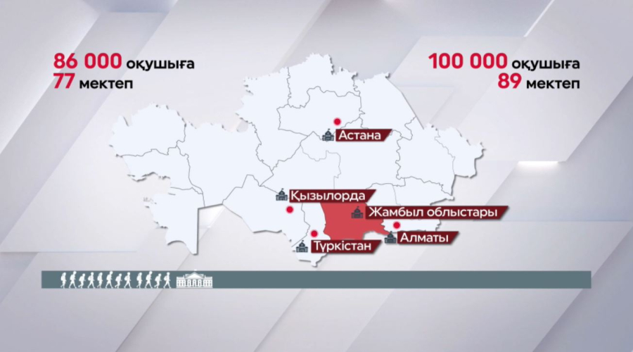 Елімізде тәркіленген қаржыға 77 мектеп салынды