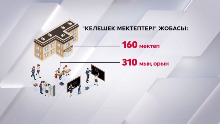 Елде екі жылда 340 мектеп пайдалануға берілді