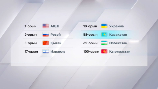 Қазақ әскері Орталық Азияда көшбасшы атанды