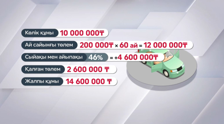 Автолизингтің бастапқы шарттары қандай болуы тиіс?