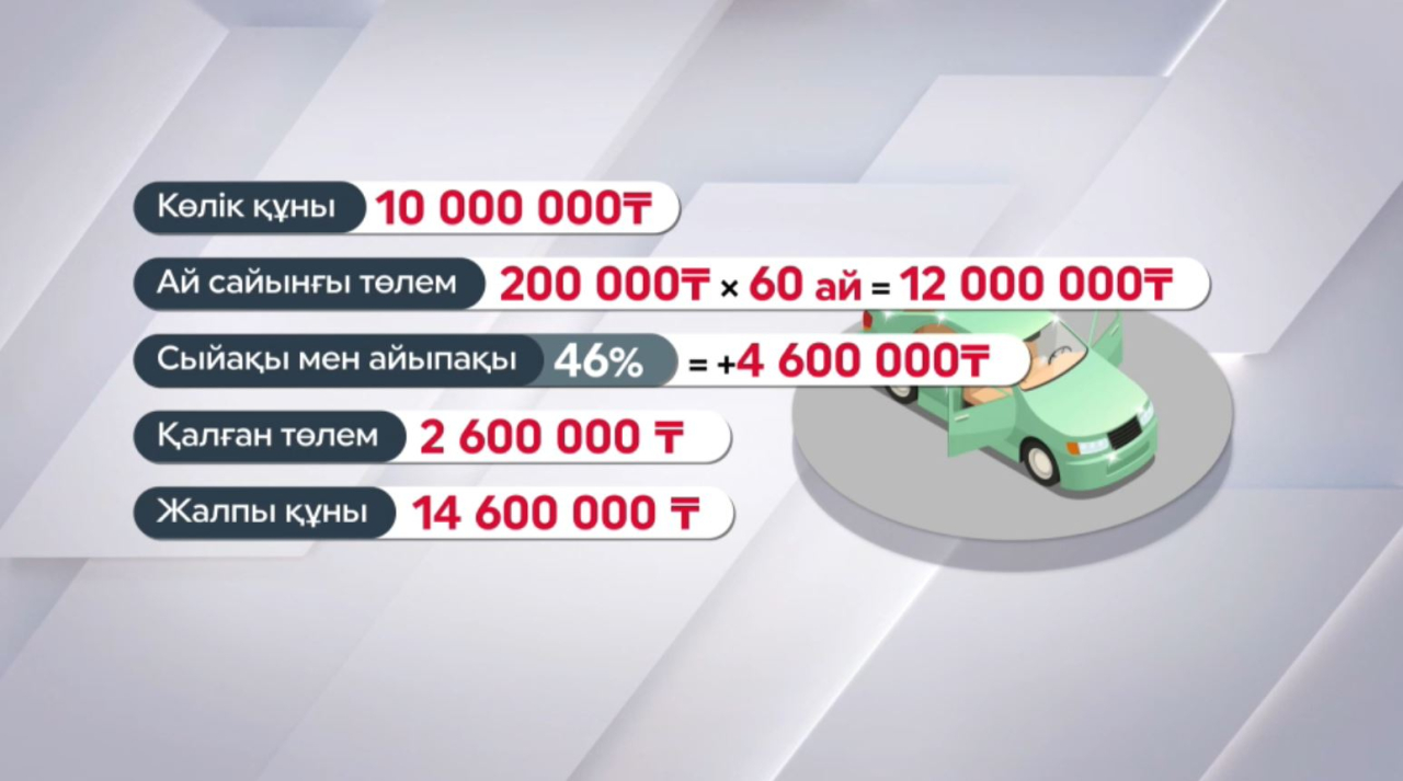Автолизингтің бастапқы шарттары қандай болуы тиіс?
