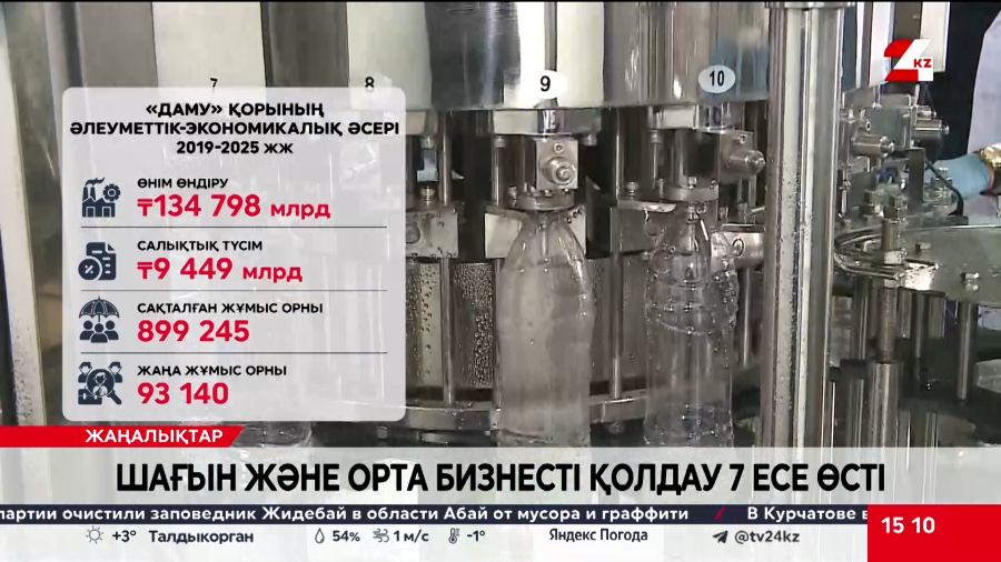 Шағын және орта бизнестің ЖІӨ үлесі 40,9%-ға жетті