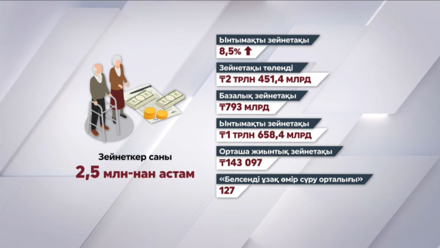 Елімізде 2,5 миллион зейнеткер бар