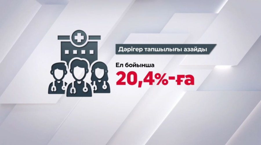 Медицина саласында маман тапшылығы қысқарды
