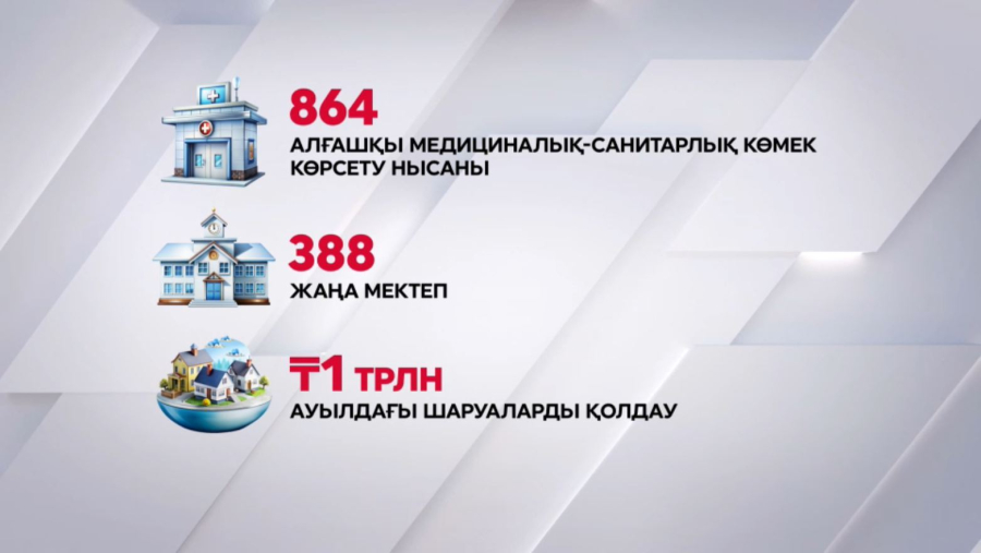 Ауылдарды дамыту тұжырымдамасы іске асып жатыр