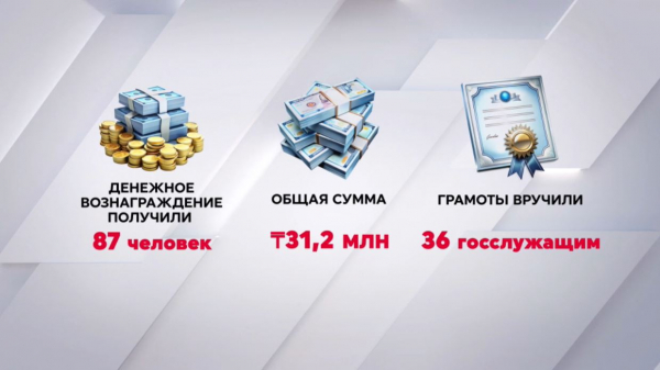 ₸31,2 млн за сообщения о коррупции  получили казахстанцы с начала года