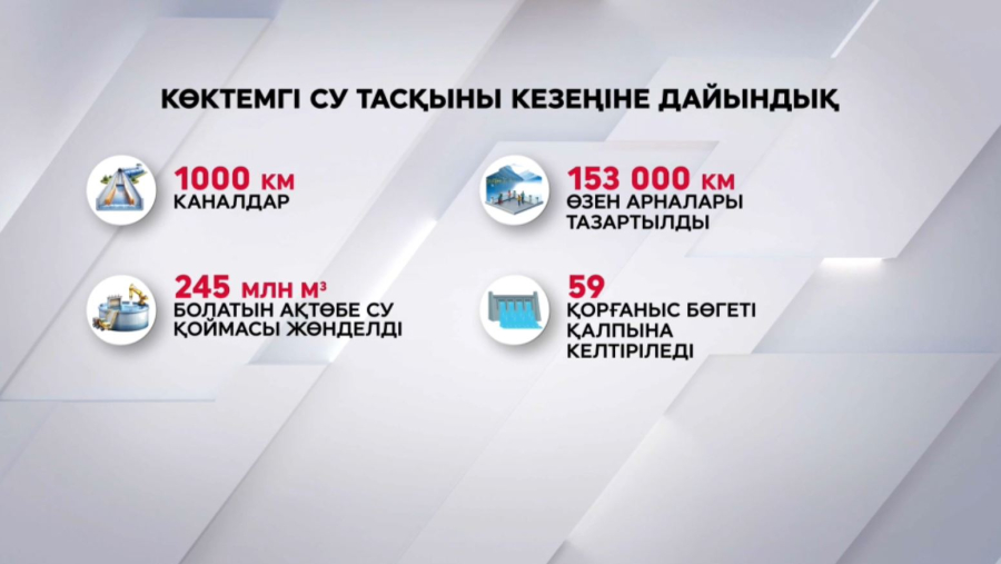 О.Бектеновтің төрағалығымен су тасқыны кезеңіне дайындық жөнінен республикалық кеңес өтті