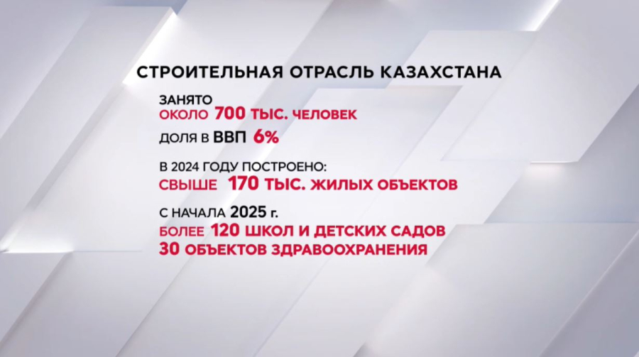 Доля строительства в ВВП Казахстана составляет 6%